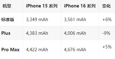 秦皇岛苹果16维修分享iPhone16/Pro系列机模再曝光