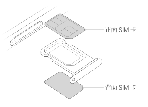 秦皇岛苹果15维修分享iPhone15出现'无SIM卡'怎么办 