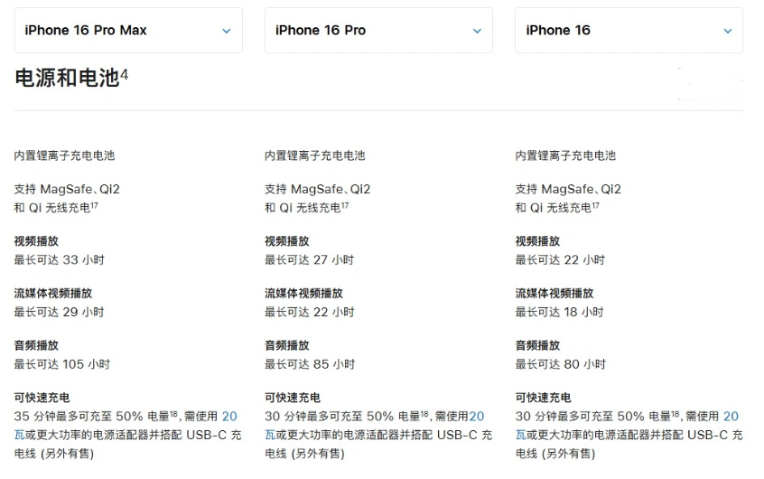 秦皇岛苹果手机维修分享 iPhone 16 目前实测充电峰值功率不超过 39W 